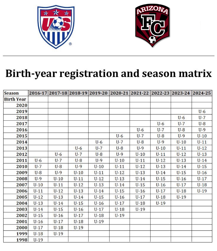USA Soccer Age Matrix